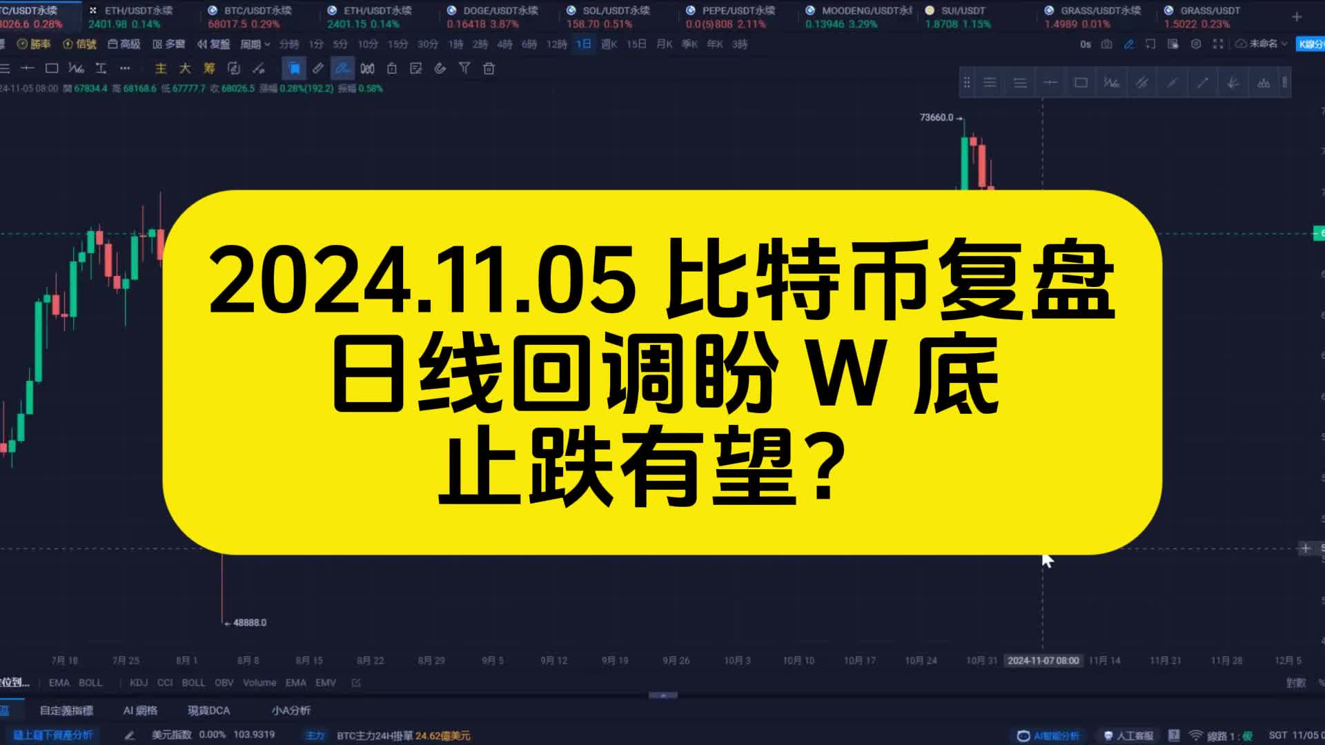 比特币最新预测分析会回调吗-比特币最新预测分析会回调吗为什么