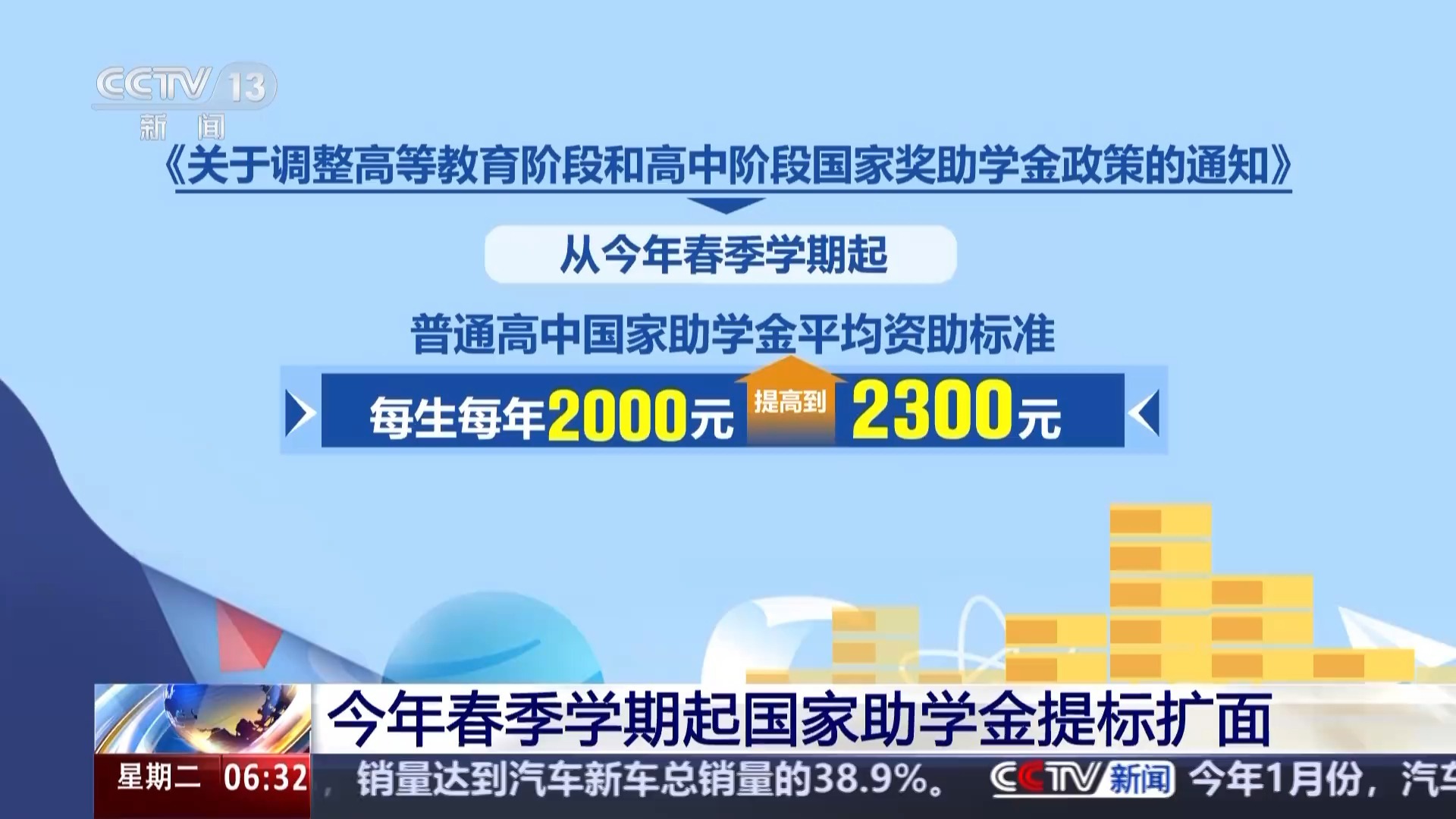 国家奖助学金新政策-国家奖学金国家助学金
