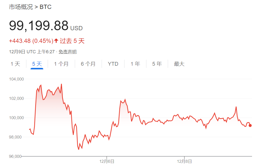 包含sol币美国ETF最新消息的词条