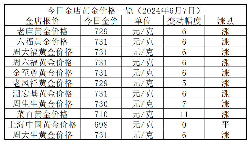 黄金近10年价格一览表-近十年黄金价格走势图分析