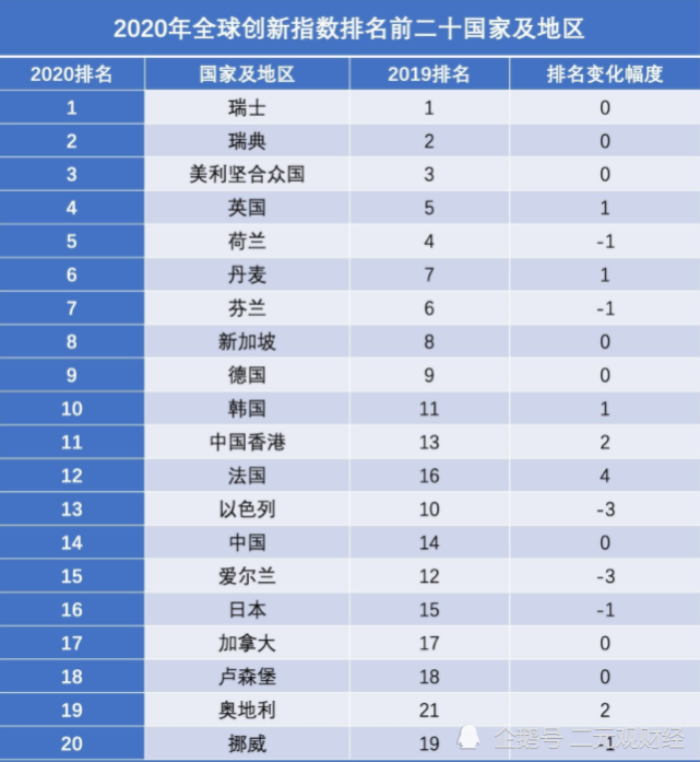 飞尔币在全球排名-飞尔币在全球排名第几