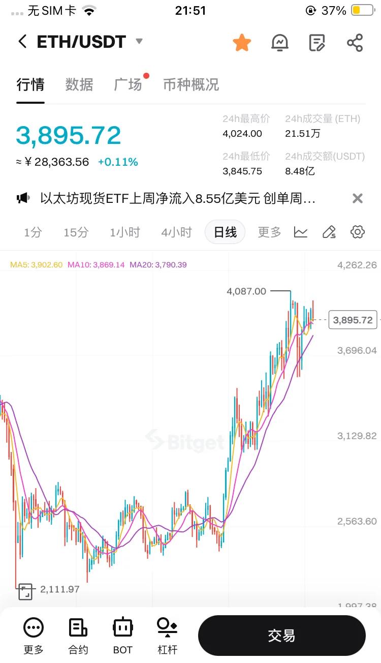 以太坊价格多少美元-以太坊未来价格100万美元