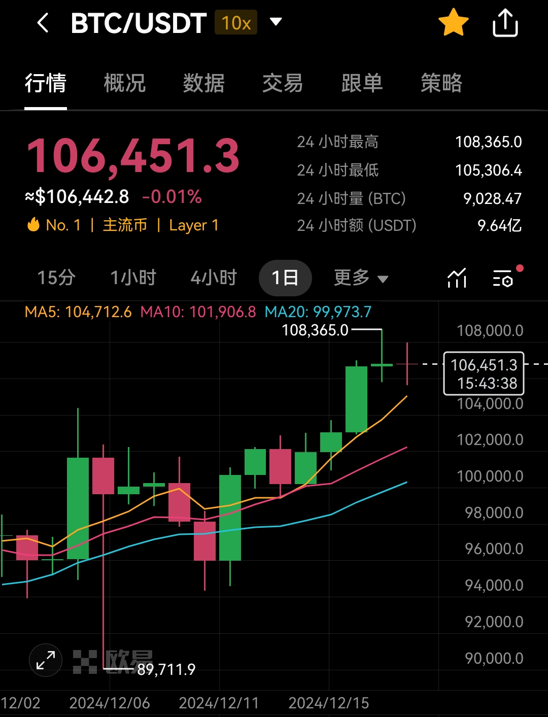 以太坊价格多少美元-以太坊未来价格100万美元
