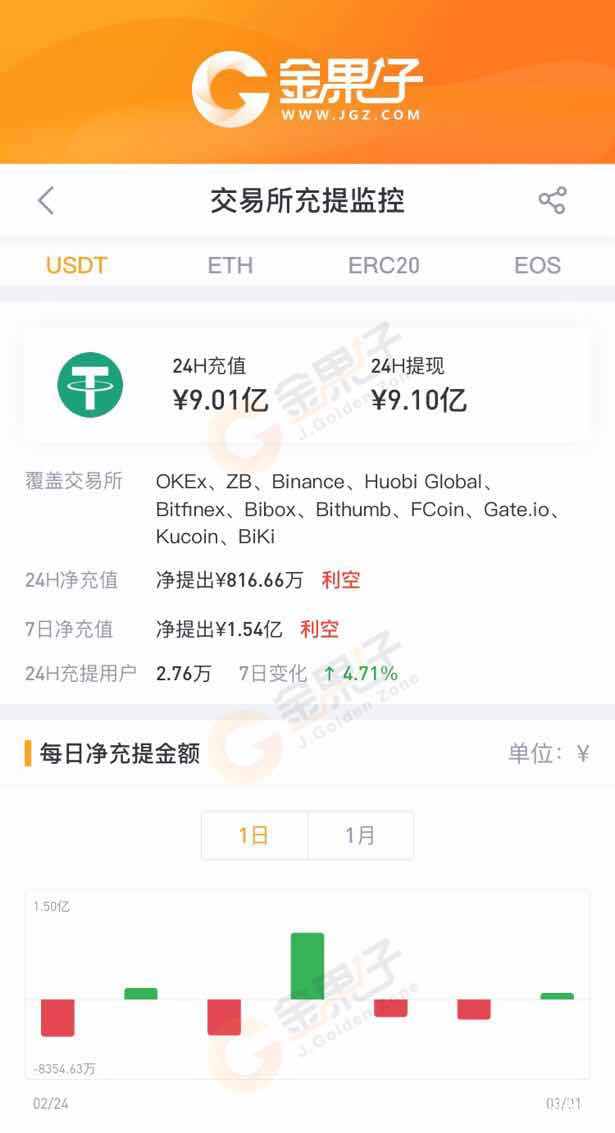 usdt在线充值-usdt充币多久到账