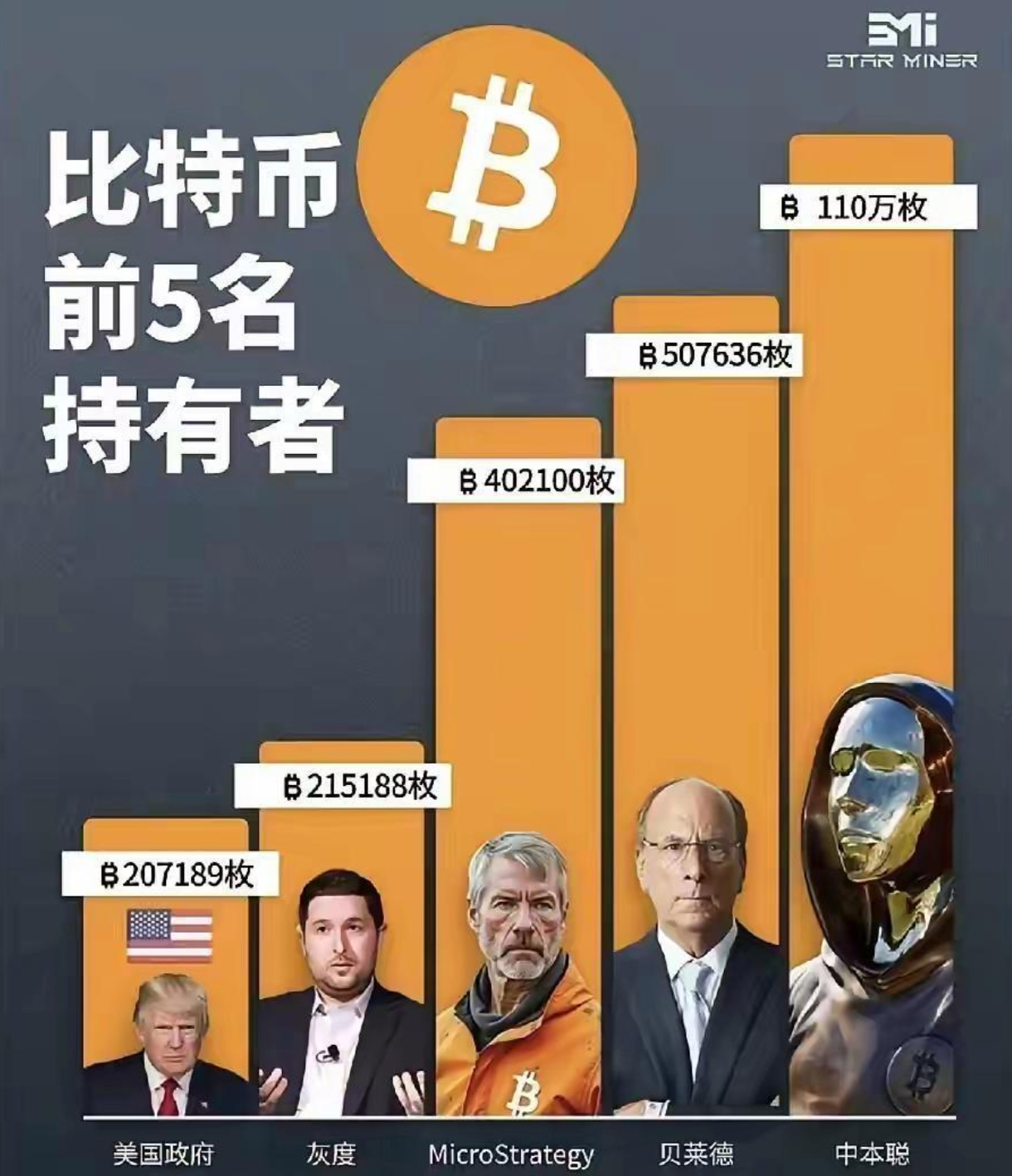 btc属于什么币种-中国唯一认可的虚拟币