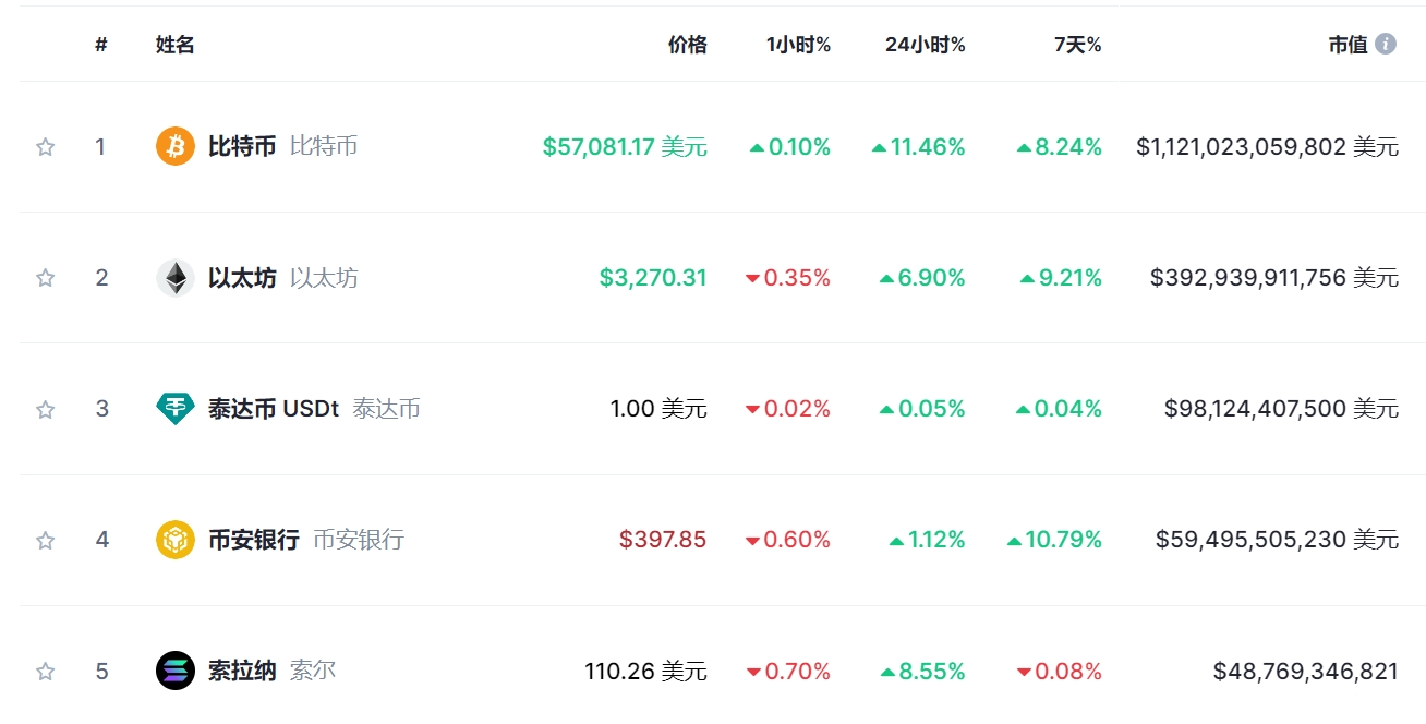 比特币历史价格明细表-比特币历史价格明细表最新