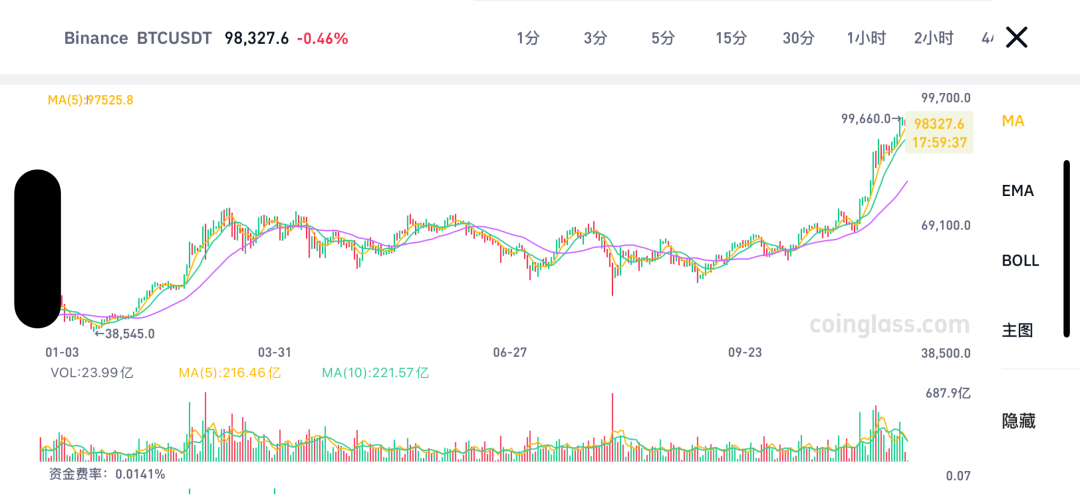莱特币十年价格走势图-莱特币2025会涨到多少钱