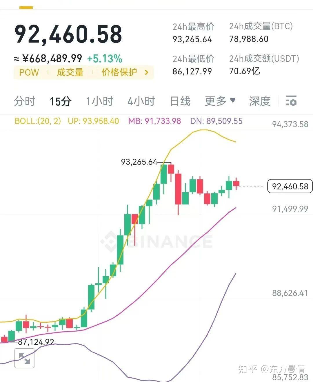 比特币历年价格一览表-2000块炒币赚了8千万