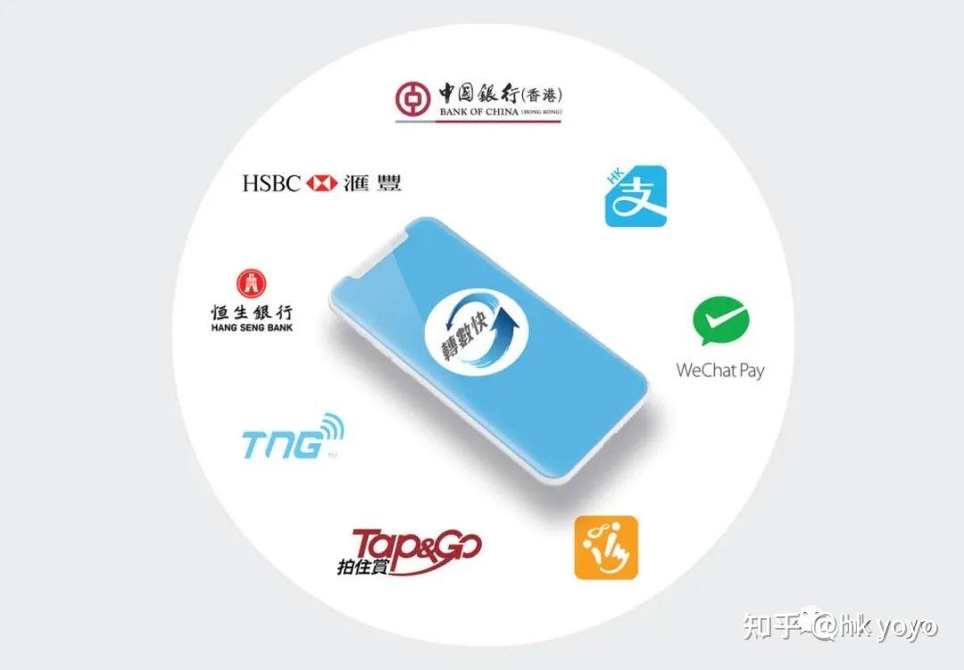 电子货币有哪五种-电子货币有哪五种类型